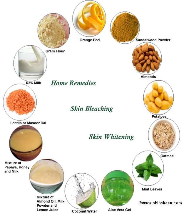Herbs for skin whitening